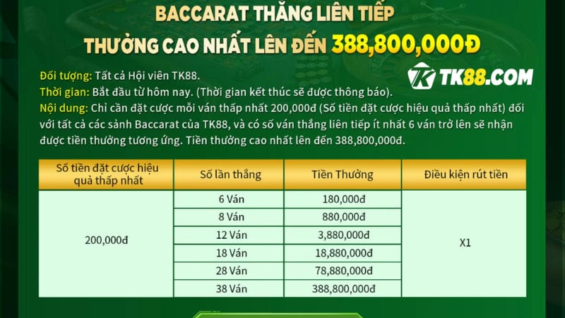 ưu đãi Baccarat thắng liên tiếp