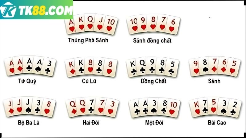 Nhận diện các tổ hợp bài đẹp trong game Poker online 