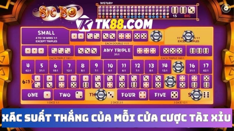 Tìm hiểu về xác suất thắng Sicbo