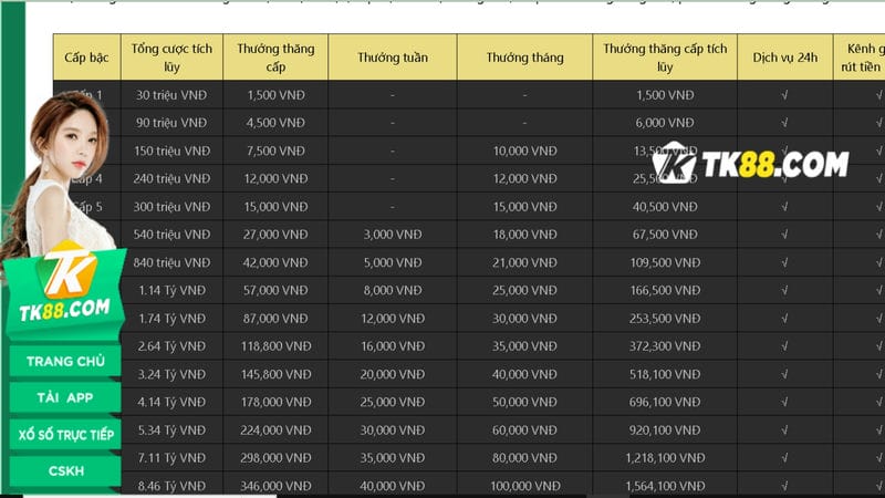 đăng ký tham gia sự kiện tích lũy tổng cược